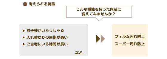 新婚・ファミリー向けタイプ