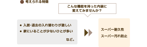 ワンルームタイプ